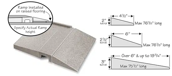 Onyx shower add-on entry ramp — removable option